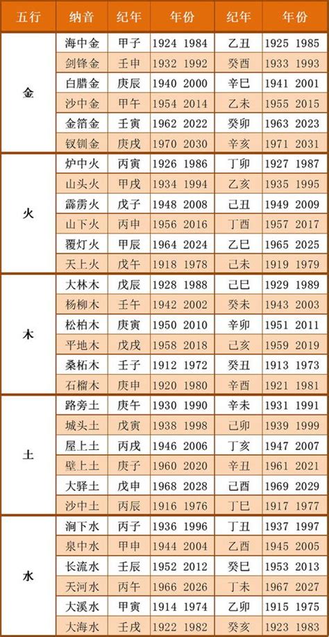 1995年生肖五行|十二生肖五行对照表 生肖属相年份五行对照表